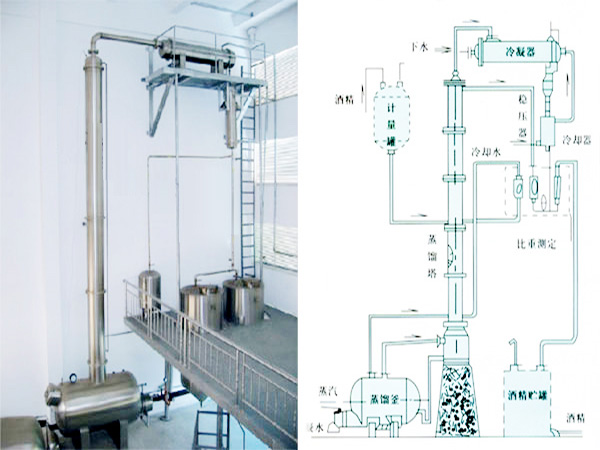 酒精回收蒸餾塔